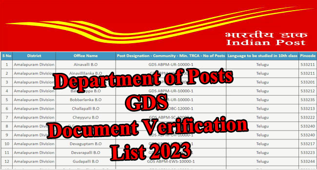 Department of Posts 