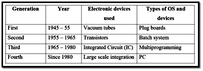 Engineering Study Material