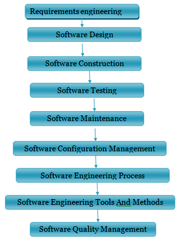 Engineering Study Material