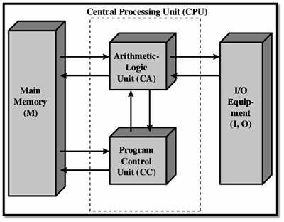 Engineering Study Material