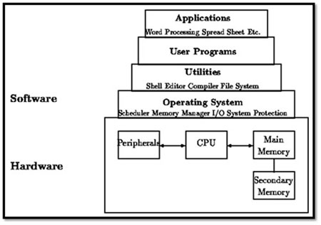 Engineering Study Material