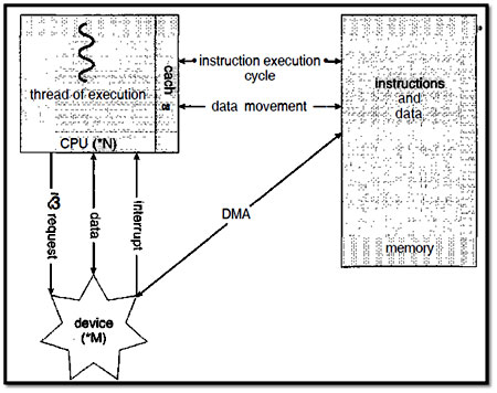 Engineering Study Material