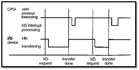 Engineering Study Material