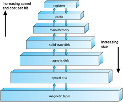 Engineering Study Material