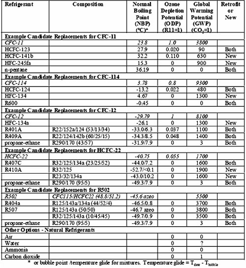 Engineering Study Material