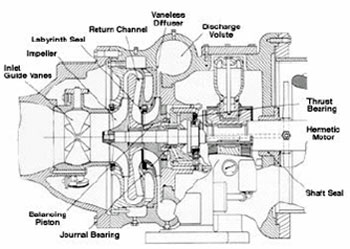 Engineering Study Material