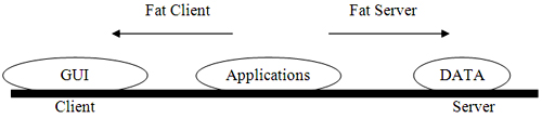 Engineering Study Material