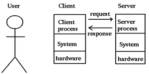 Engineering Study Material