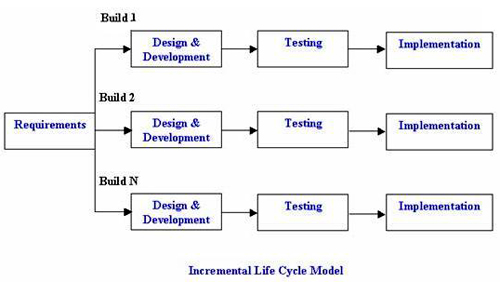 Engineering Study Material