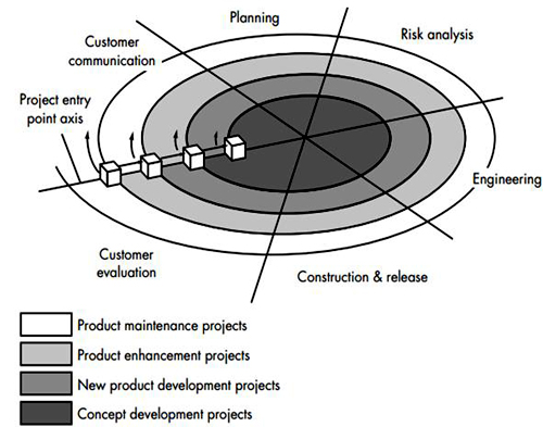 Engineering Study Material