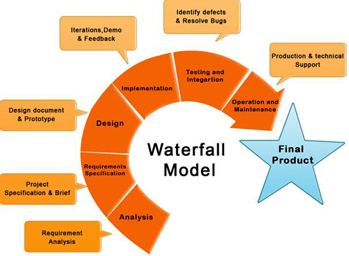 Engineering Study Material