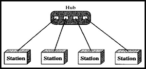 Engineering Study Material