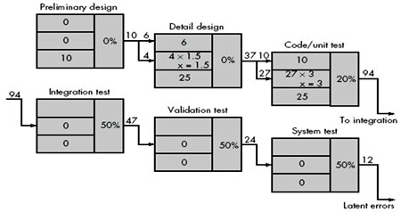 Engineering Study Material