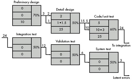 Engineering Study Material