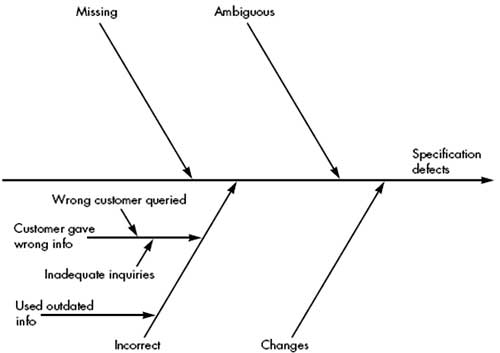 Engineering Study Material