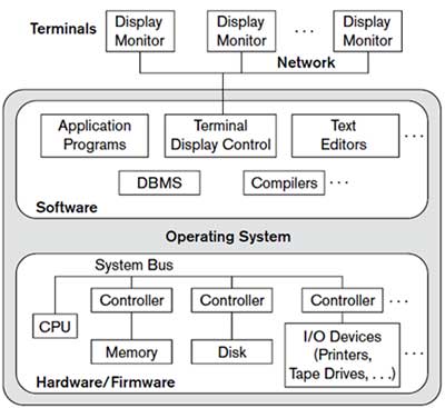 Engineering Study Material