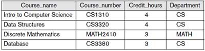 Engineering Study Material