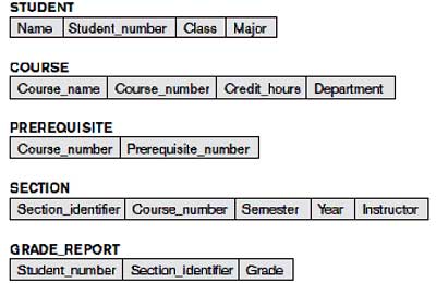 Engineering Study Material