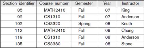 Engineering Study Material