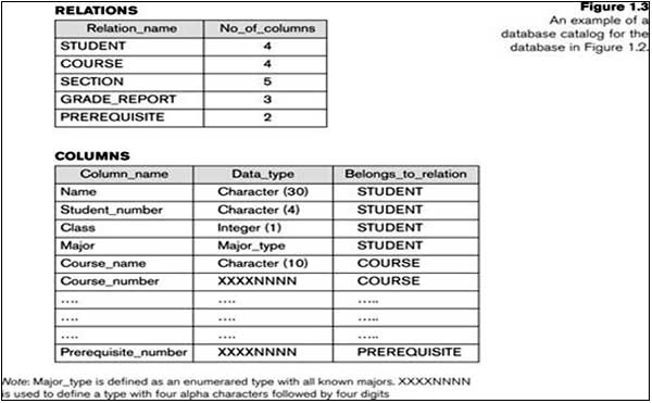 Engineering Study Material