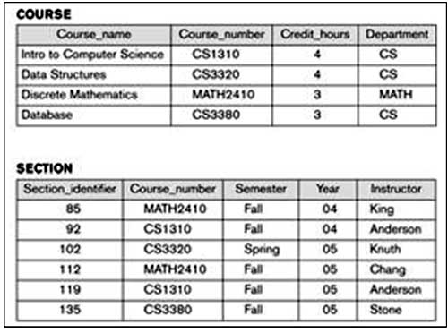 Engineering Study Material