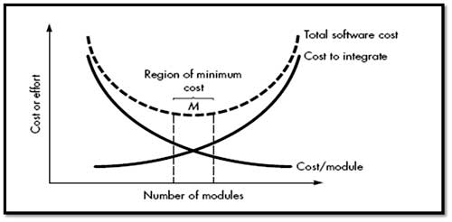 Engineering Study Material