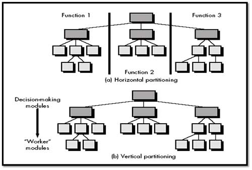 Engineering Study Material