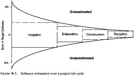 Engineering Study Material