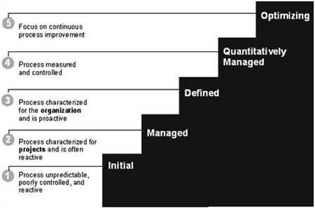 Features, Importance and Limitations of Planning - GeeksforGeeks