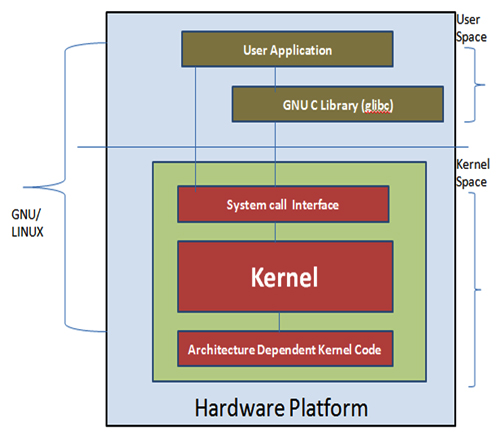 linux kernel source code