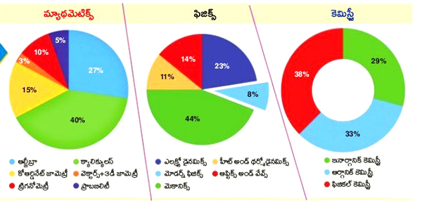 Career guidance