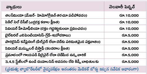 Current Affairs