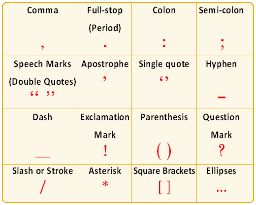 What Are the 16 Punctuation Marks in English Grammar?