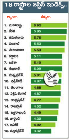 Current Affairs