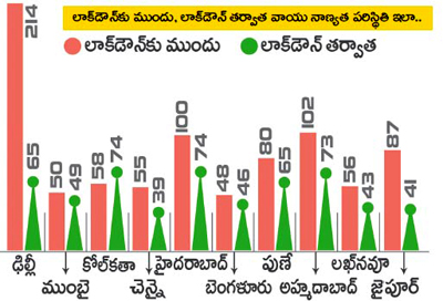 Current Affairs