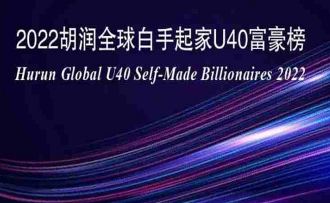 HURUN Global U40 Self-Made Billionaires 2022: India ranks 4th
