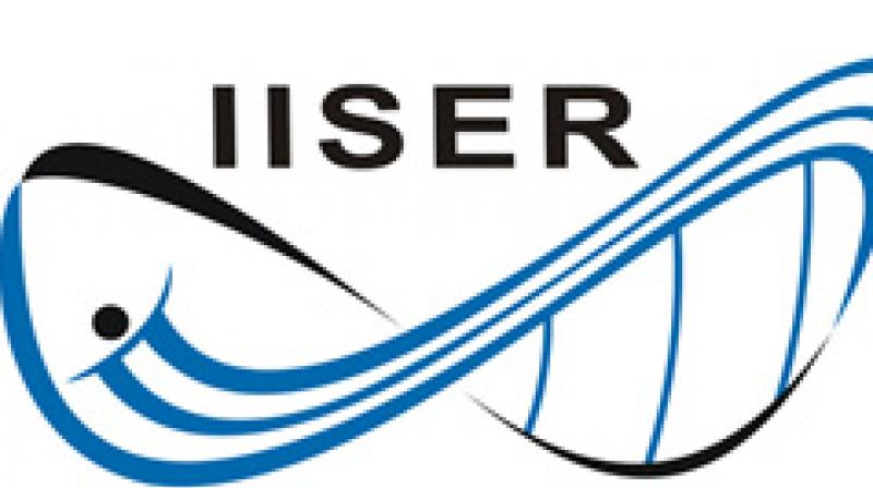 IISER Admission Test 2022 