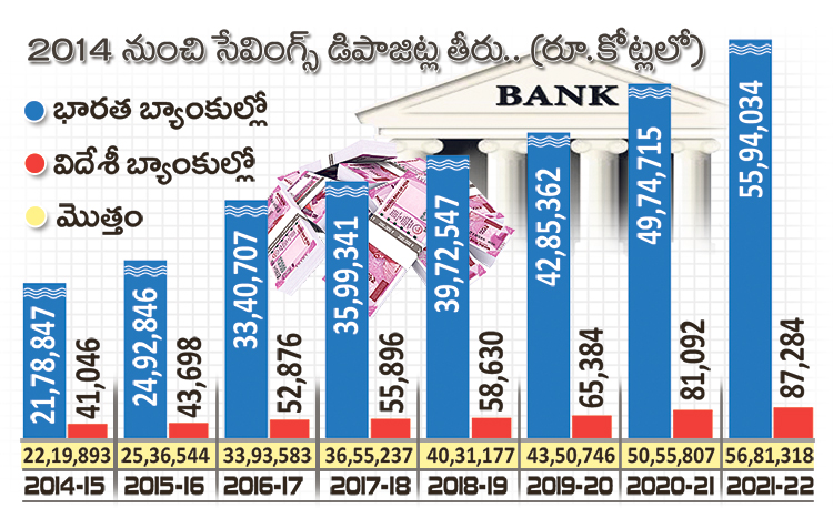 1 crore 35 lakh crores in banks