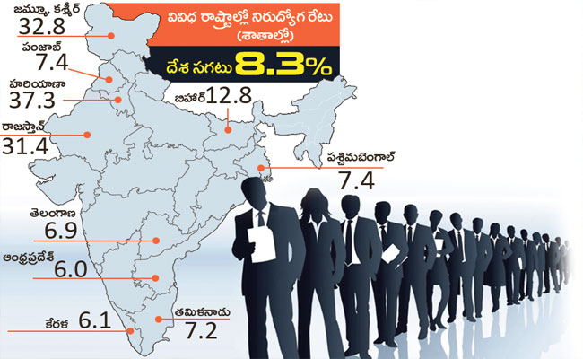 Unemployment is low in AP
