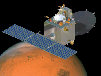 Mars Mission Mangalyaan