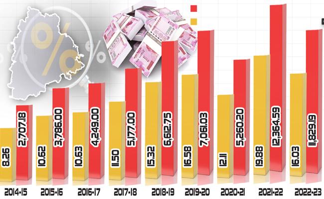 Registration Fees in Telangana state