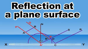 AP Tenth Class Physical Science Refraction at Plain Surfaces(TM) Important Questions