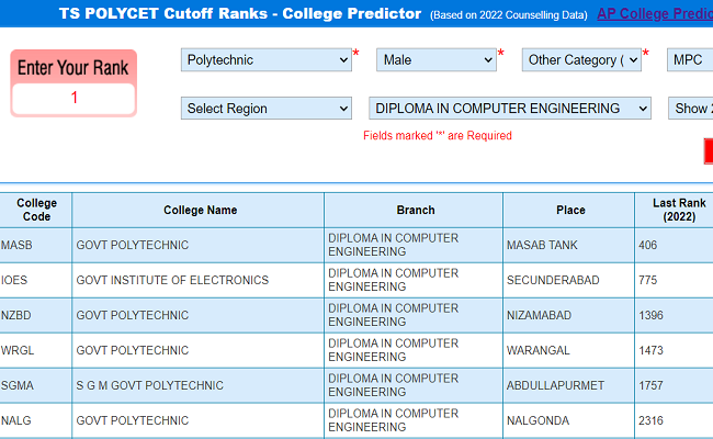 Top-polytechnic-colleges-in-telangana