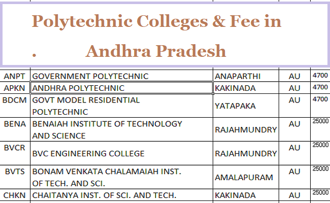 Check List Of Polytechnic Colleges In AP Fee Structure And List Of 