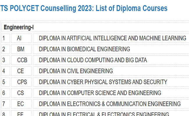 TS POLYCET 2023 Diploma Courses