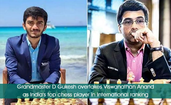 Testbook.com - D Gukesh overtakes V. Anand as India's top-ranked