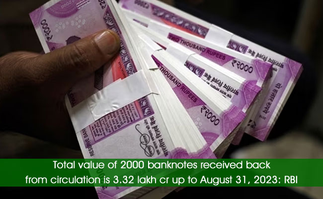 Total value of ₹2000 banknotes received back from circulation is ₹3.32 lakh cr up to August 31, 2023: RBI