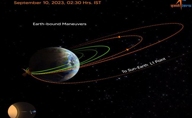 Aditya – L1 Orbit Increase