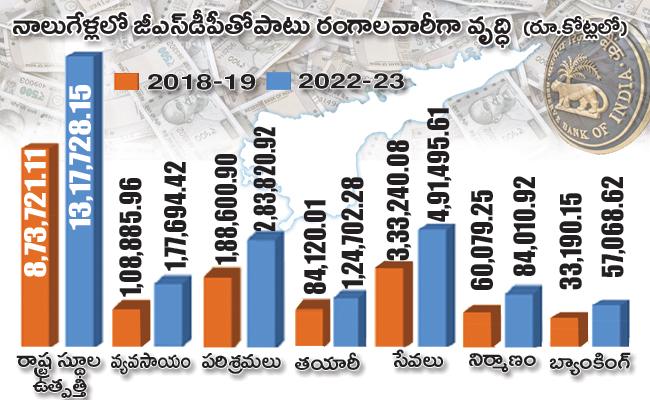 From Crisis to Prosperity: YSRCP's Economic Success, Economic Revival: Construction and Manufacturing Boom, Double-Digit Growth: Agriculture, Industry, Services Thrive, Double digit growth in AP, YSRCP Government Triumphs, 4 Years of Economic Growth, 