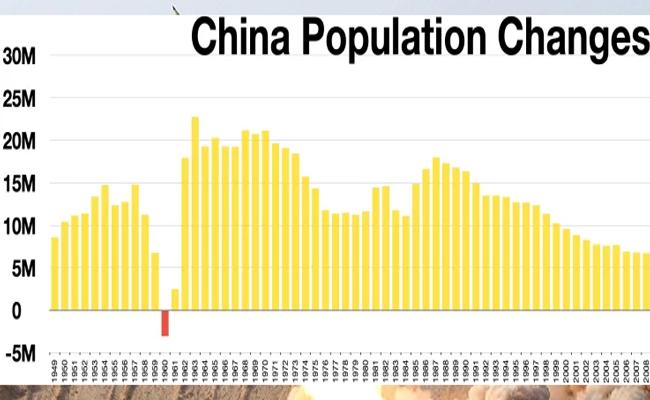 China Population Decline for Second Straight Year 